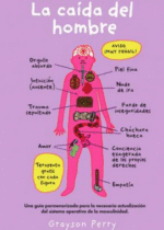 La caída del hombre